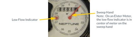 water meter low flow indicator